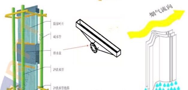 吸收塔除霧器