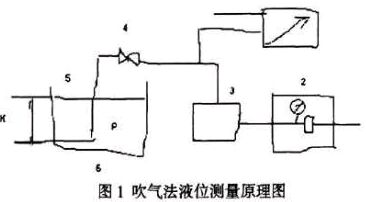 脫硫塔除霧器差壓測(cè)量